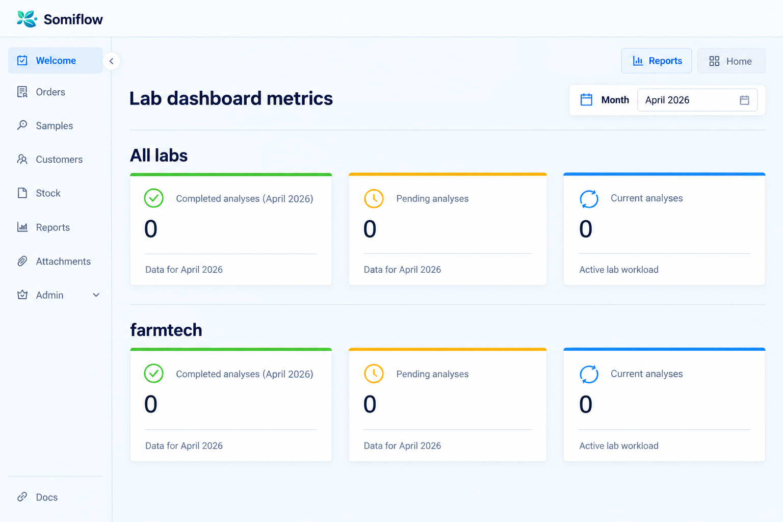Dashboard with completed, pending and running analysis counts